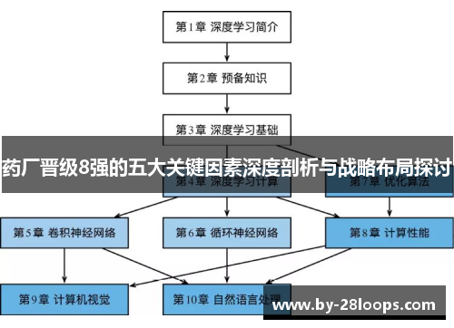 药厂晋级8强的五大关键因素深度剖析与战略布局探讨 药厂晋级8强的五大关键因素深度剖析与战略布局探讨