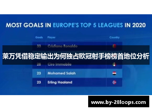 莱万凭借稳定输出为何独占欧冠射手榜榜首地位分析 莱万凭借稳定输出为何独占欧冠射手榜榜首地位分析