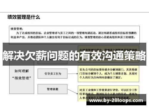 解决欠薪问题的有效沟通策略 解决欠薪问题的有效沟通策略