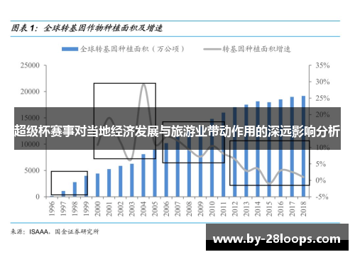 超级杯赛事对当地经济发展与旅游业带动作用的深远影响分析