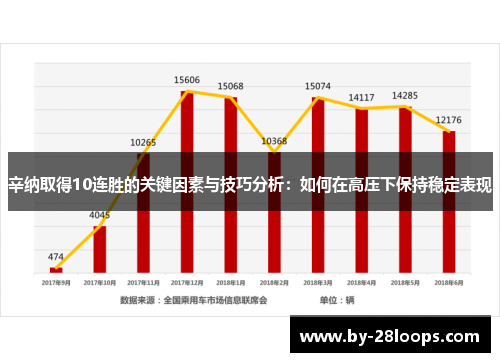 辛纳取得10连胜的关键因素与技巧分析:如何在高压下保持稳定表现 辛纳取得10连胜的关键因素与技巧分析:如何在高压下保持稳定表现
