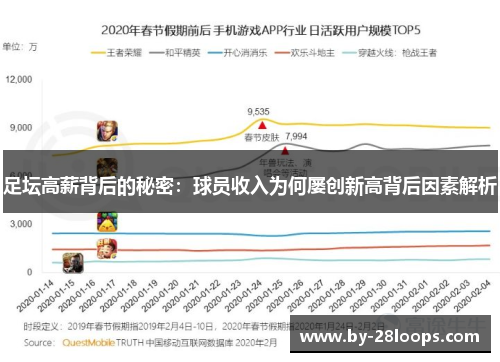 足坛高薪背后的秘密：球员收入为何屡创新高背后因素解析