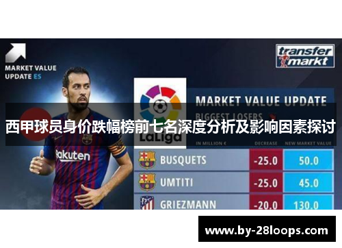 西甲球员身价跌幅榜前七名深度分析及影响因素探讨 西甲球员身价跌幅榜前七名深度分析及影响因素探讨