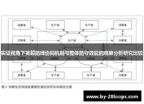 实证视角下英超防线协同机制与整体防守效能的观察分析研究比较 实证视角下英超防线协同机制与整体防守效能的观察分析研究比较